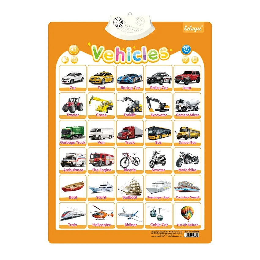 Talking Poster Alphabet Music wall fun toys Boys & Girls Learn Holiday
