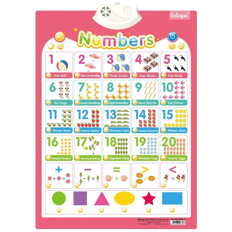 Talking Poster Alphabet Music wall fun toys Boys & Girls Learn Holiday